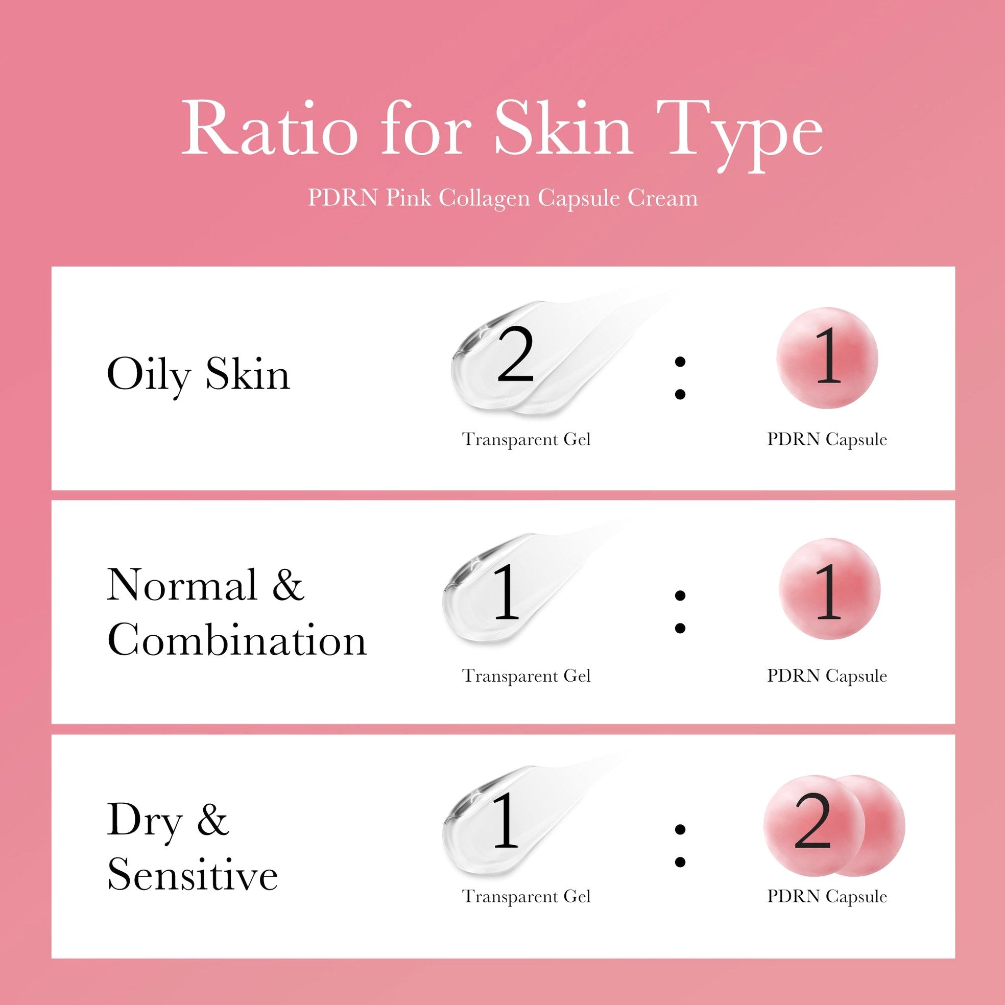 PDRN Pink Collagen Capsule Cream